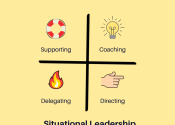 Situational Leadership