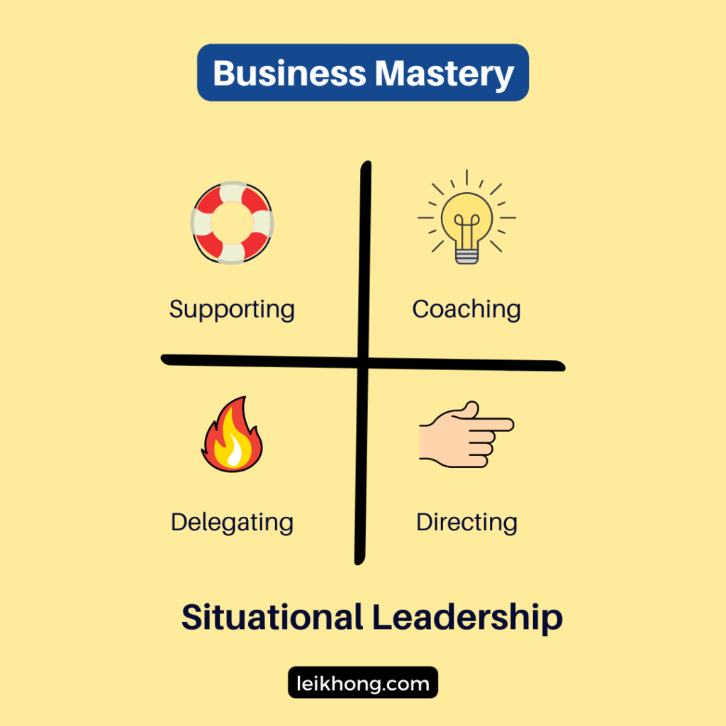 Situational Leadership